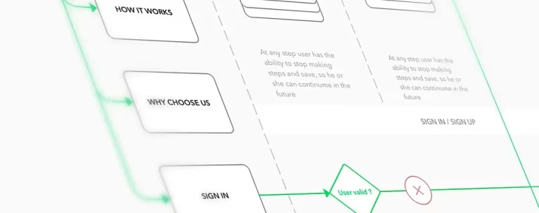 How to design the navigation of your website