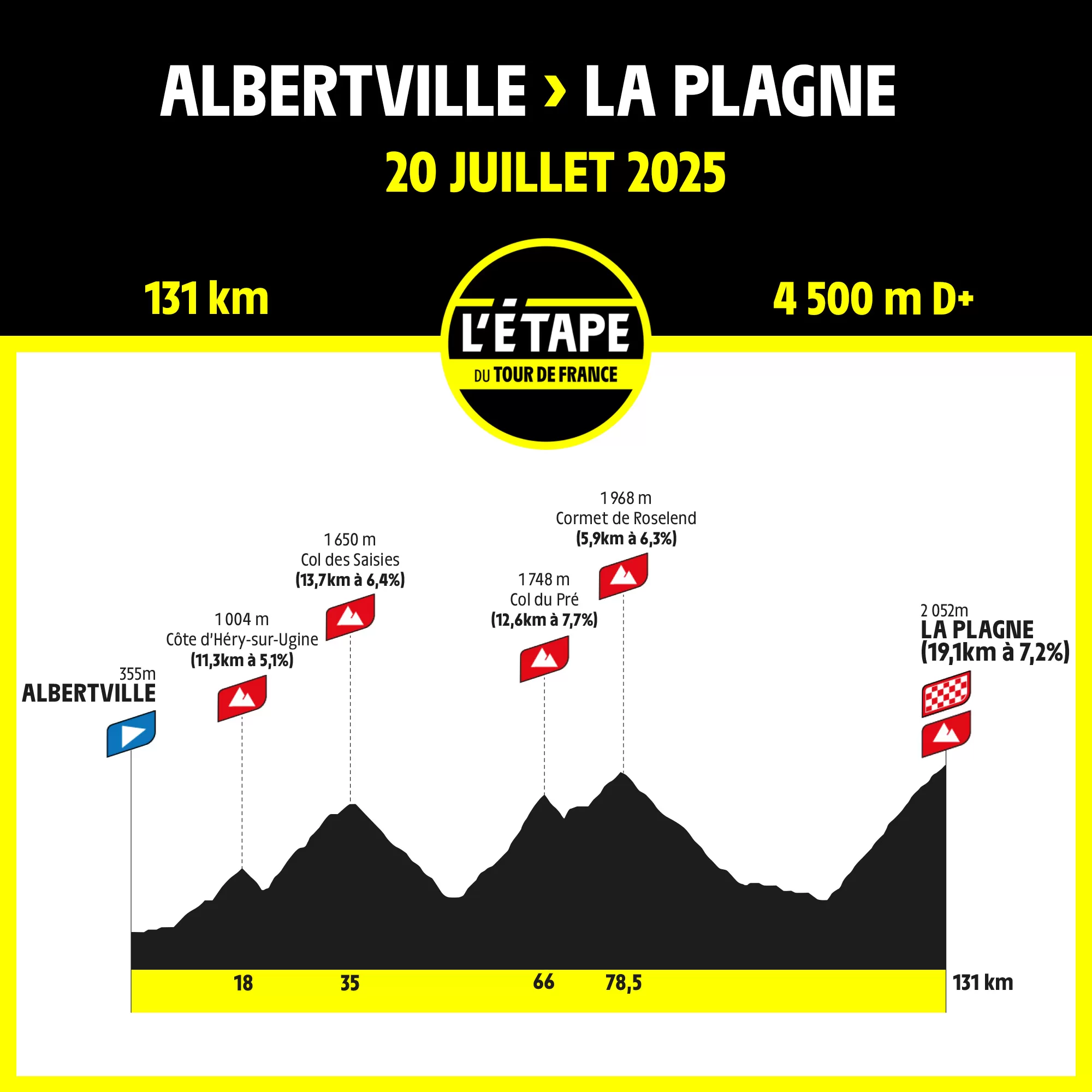 La Plagne Tour de France 2025 final mountain stage